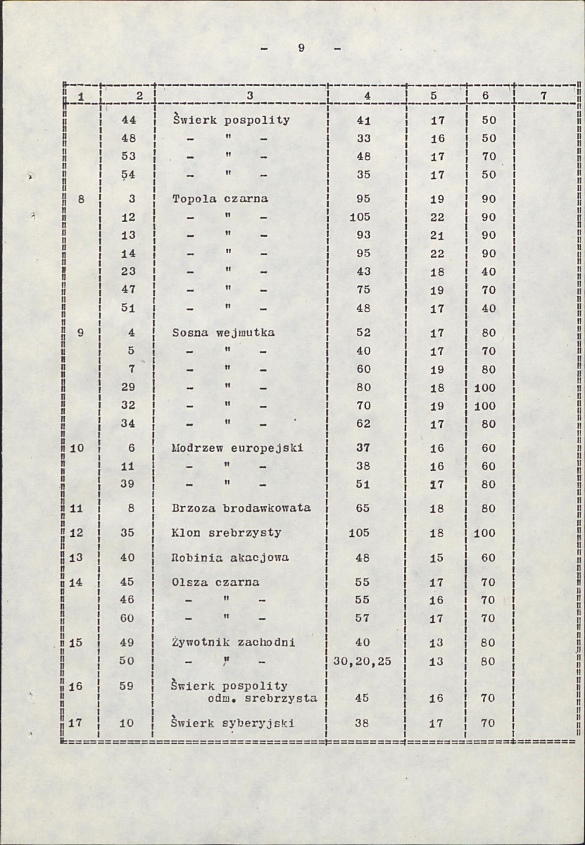 Ewidencja parkowa, skan nr 16