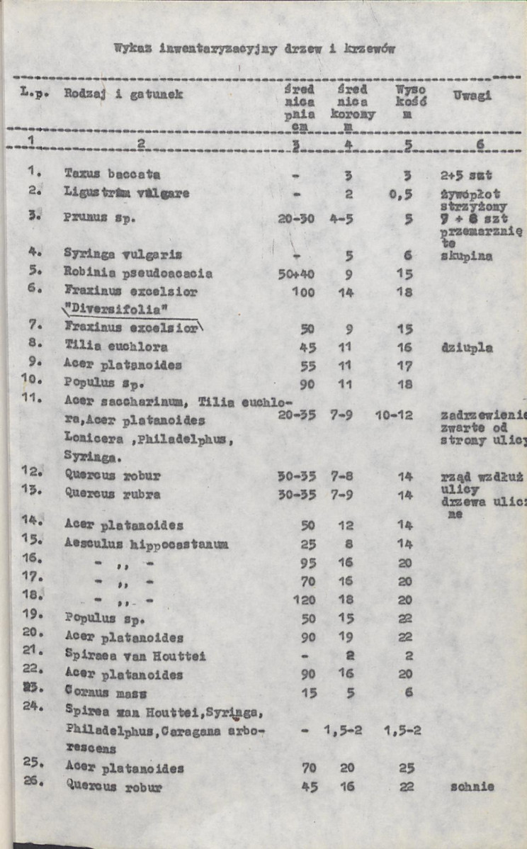 Ewidencja parkowa, skan nr 25