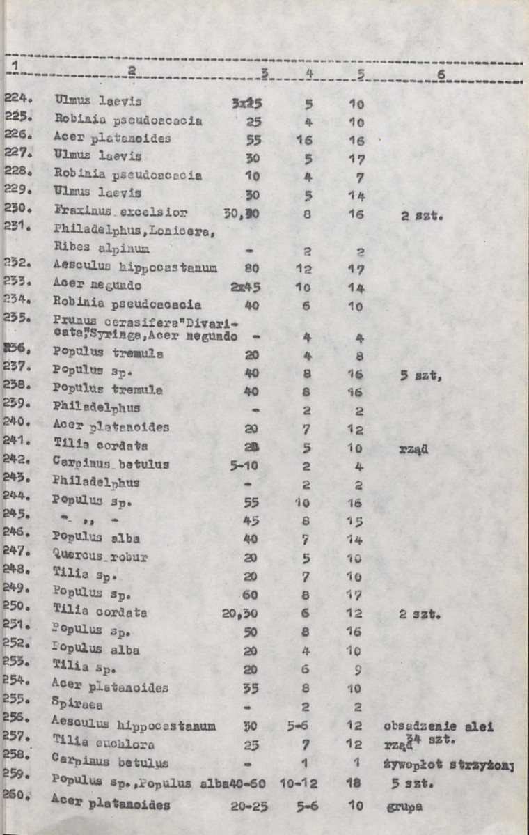 Ewidencja parkowa, skan nr 32