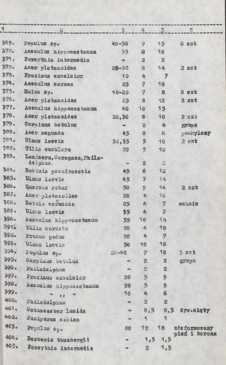 Ewidencja parkowa, skan nr 36
