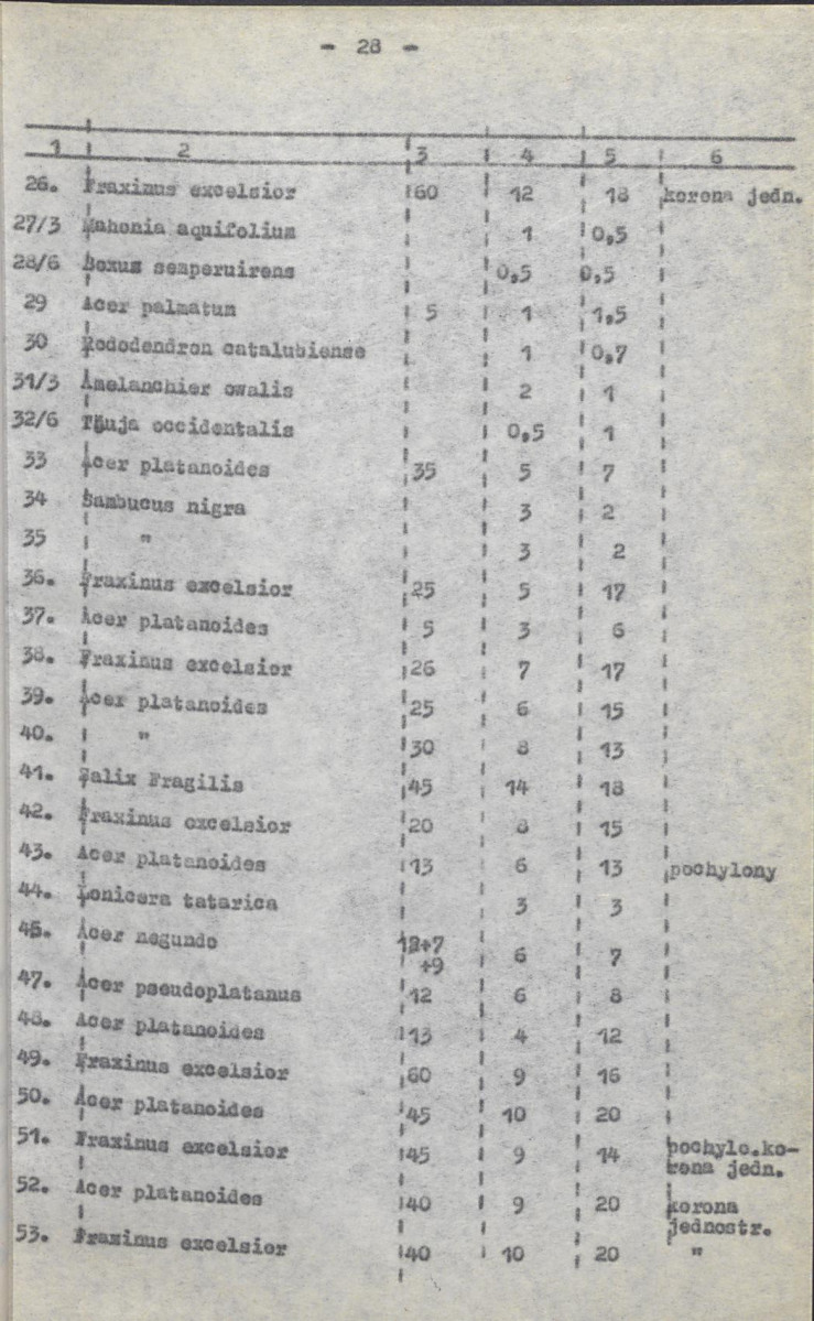 Ewidencja parkowa, skan nr 33