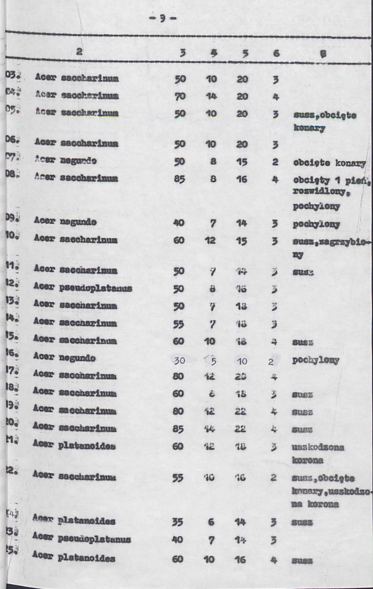 Ewidencja parkowa, skan nr 23