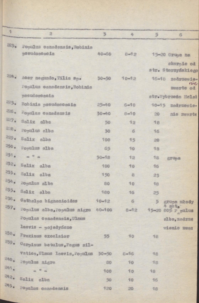 Ewidencja parkowa, skan nr 30
