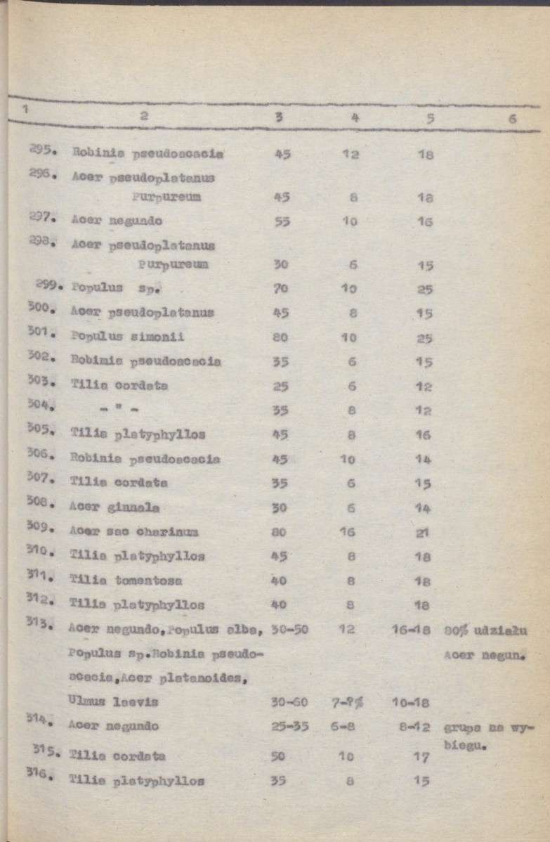 Ewidencja parkowa, skan nr 33
