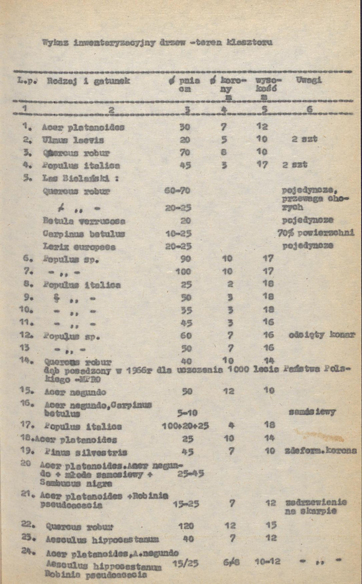 Ewidencja parkowa, skan nr 30