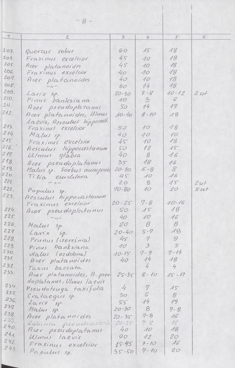 Ewidencja parkowa, skan nr 30