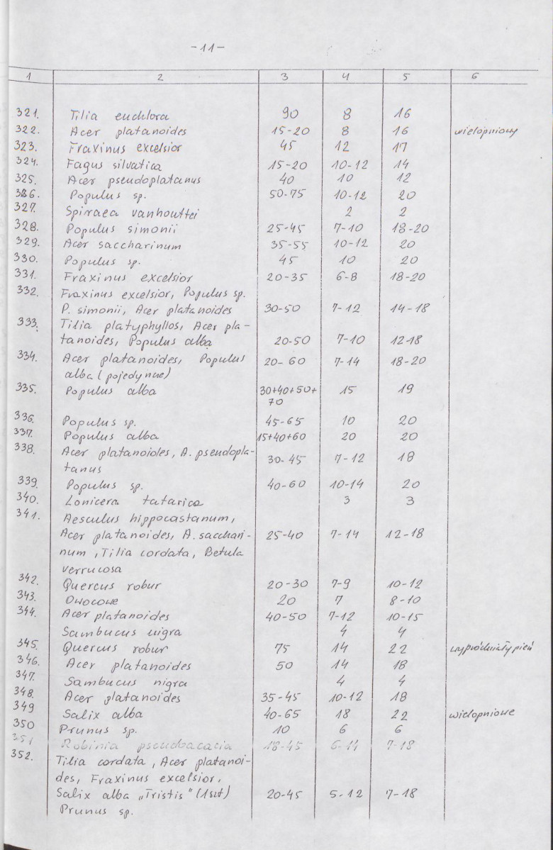 Ewidencja parkowa, skan nr 33