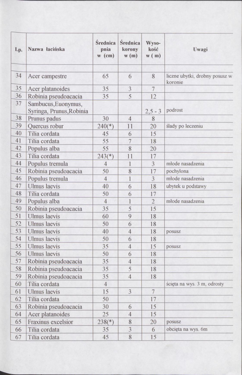 Ewidencja parkowa, skan nr 16
