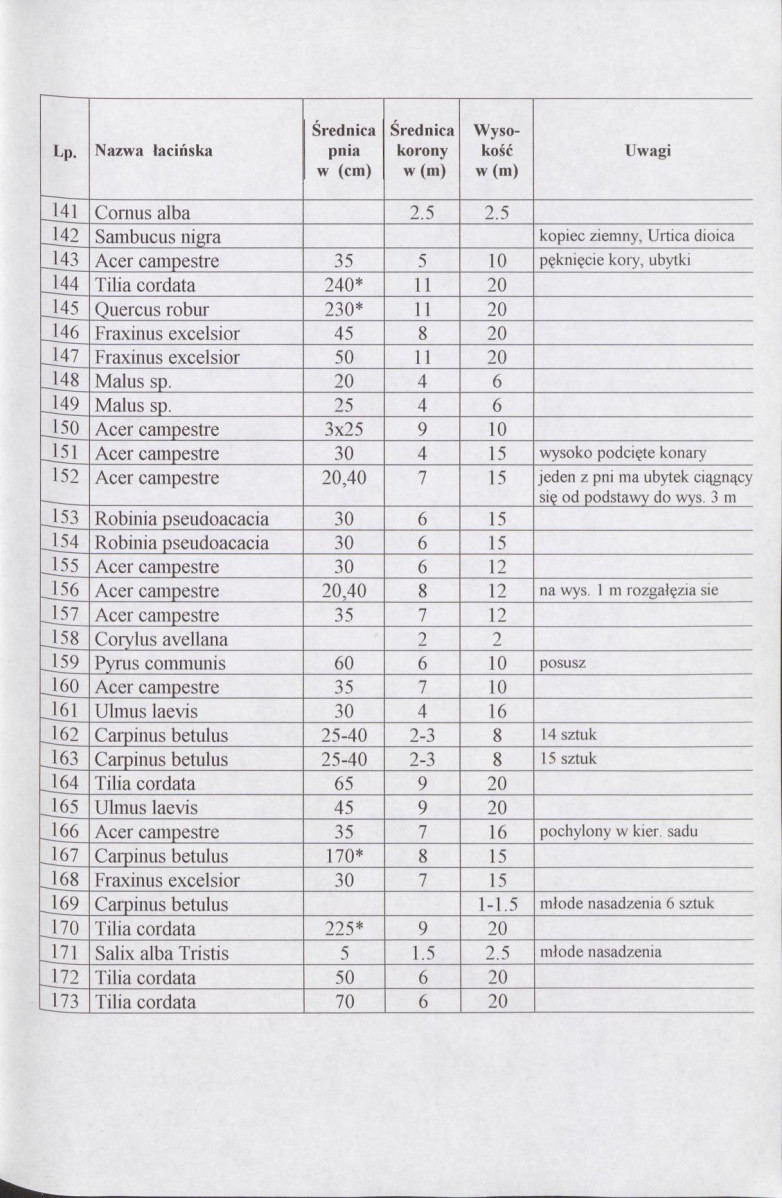 Ewidencja parkowa, skan nr 19