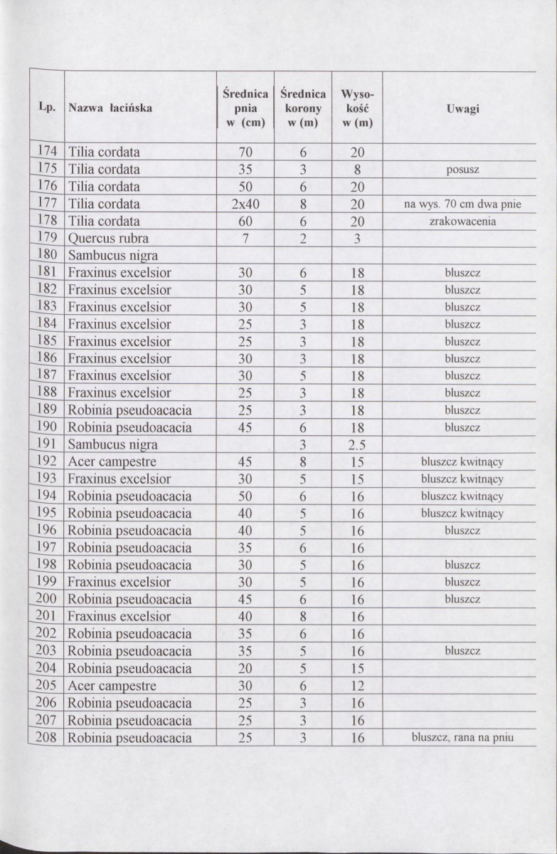 Ewidencja parkowa, skan nr 20