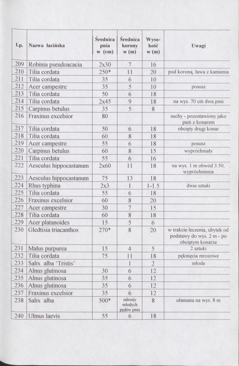 Ewidencja parkowa, skan nr 21