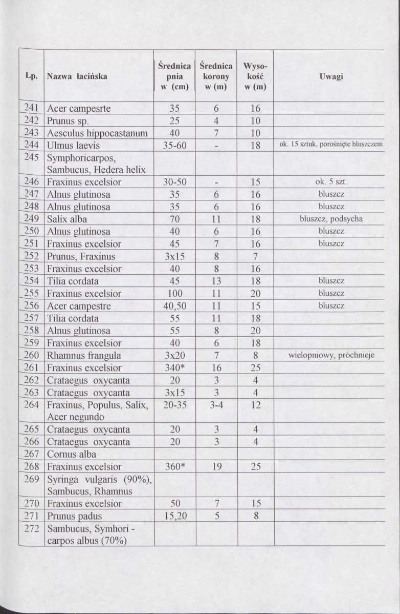 Ewidencja parkowa, skan nr 22