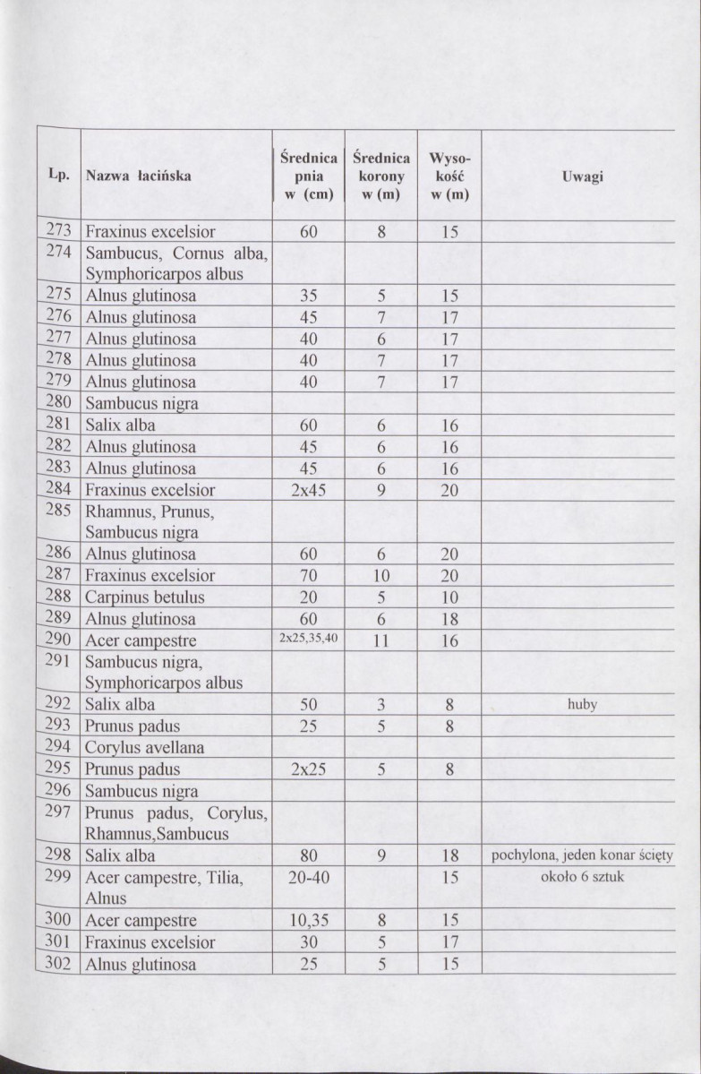 Ewidencja parkowa, skan nr 23