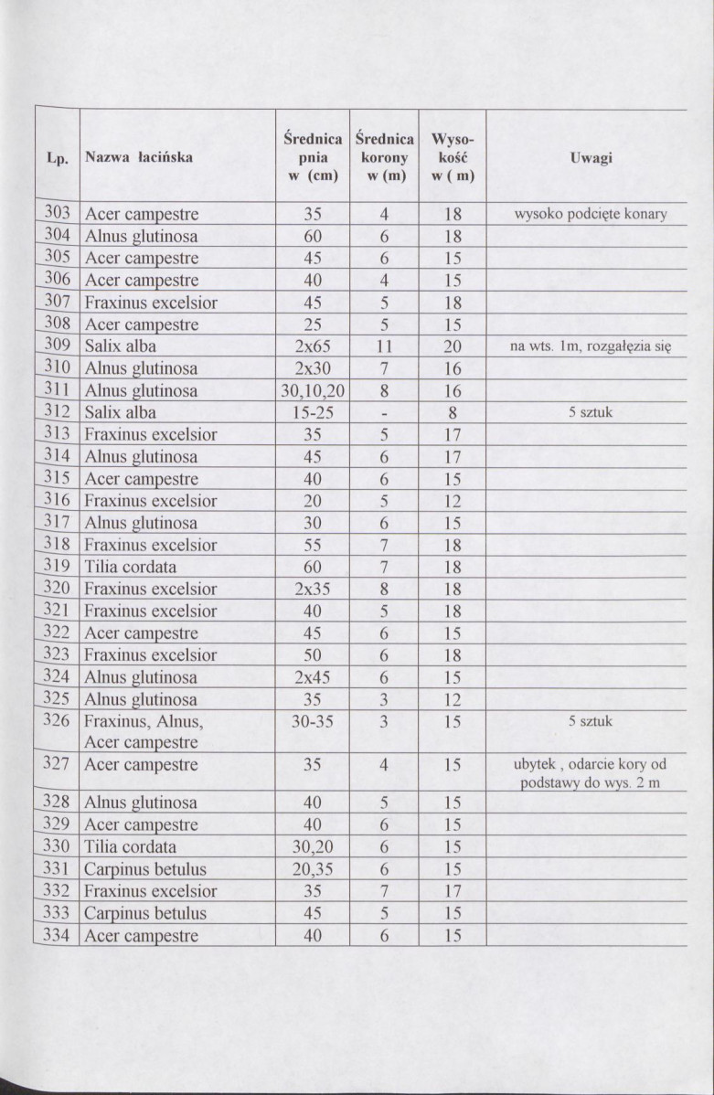 Ewidencja parkowa, skan nr 24