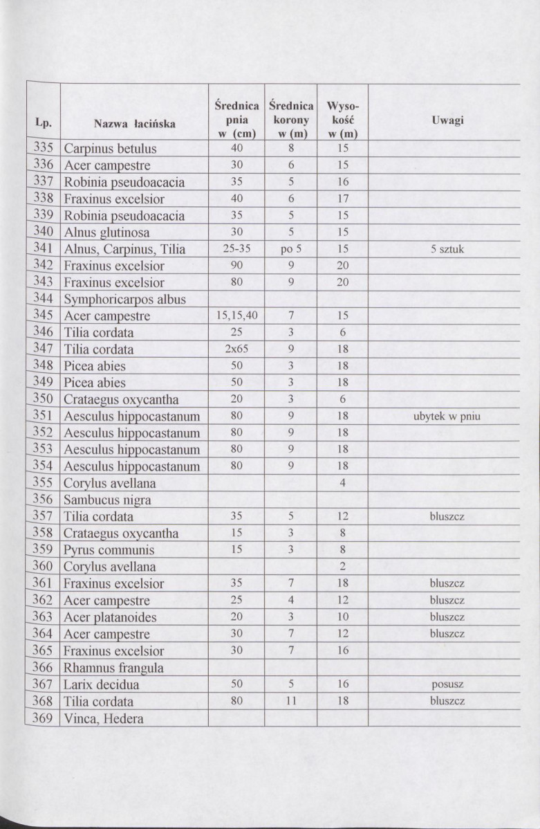 Ewidencja parkowa, skan nr 25