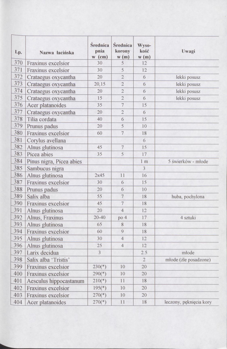 Ewidencja parkowa, skan nr 26