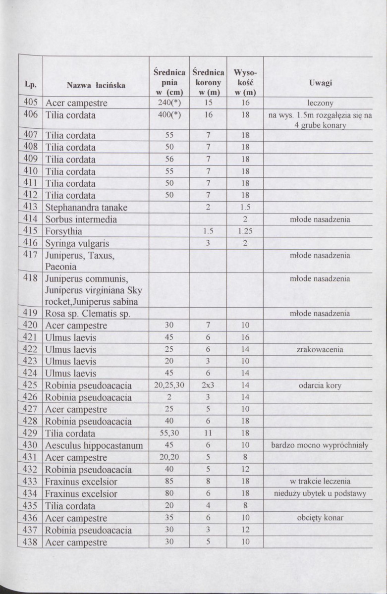 Ewidencja parkowa, skan nr 27