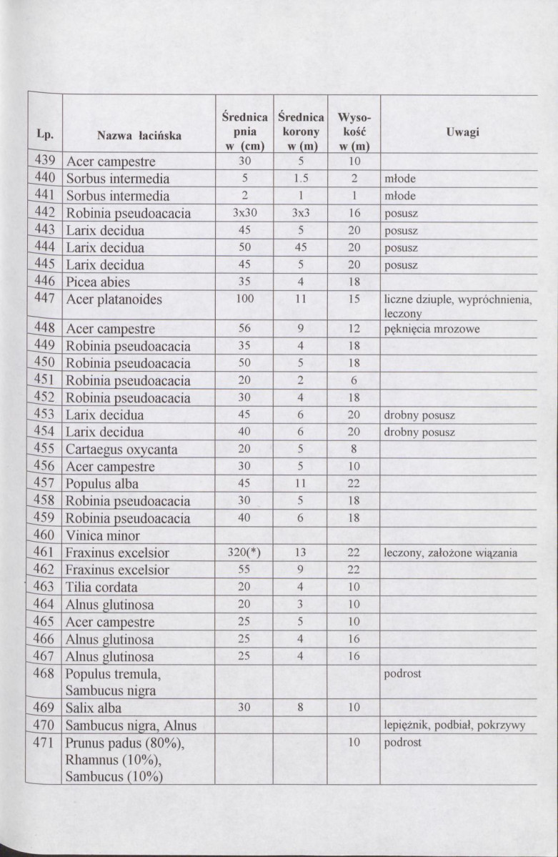 Ewidencja parkowa, skan nr 28