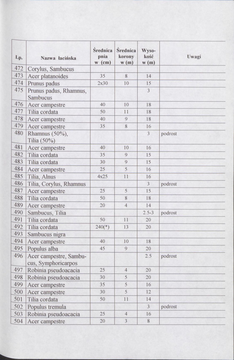 Ewidencja parkowa, skan nr 29