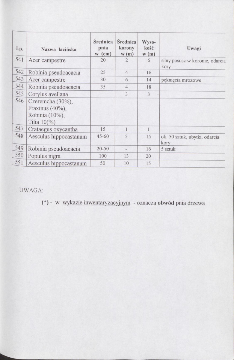 Ewidencja parkowa, skan nr 31