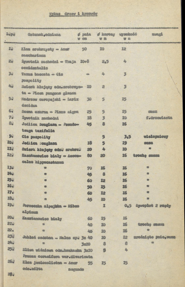 Ewidencja parkowa, skan nr 17
