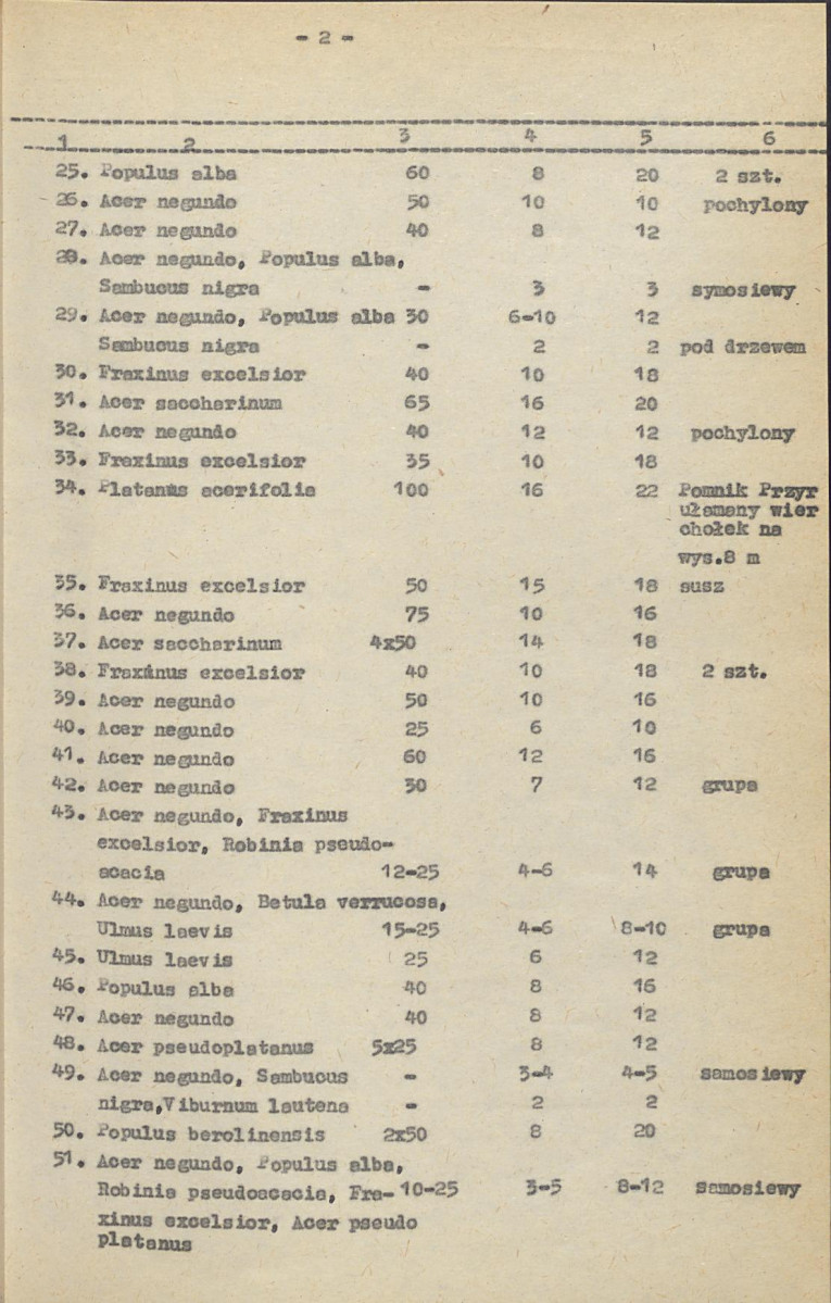 Ewidencja parkowa, skan nr 21