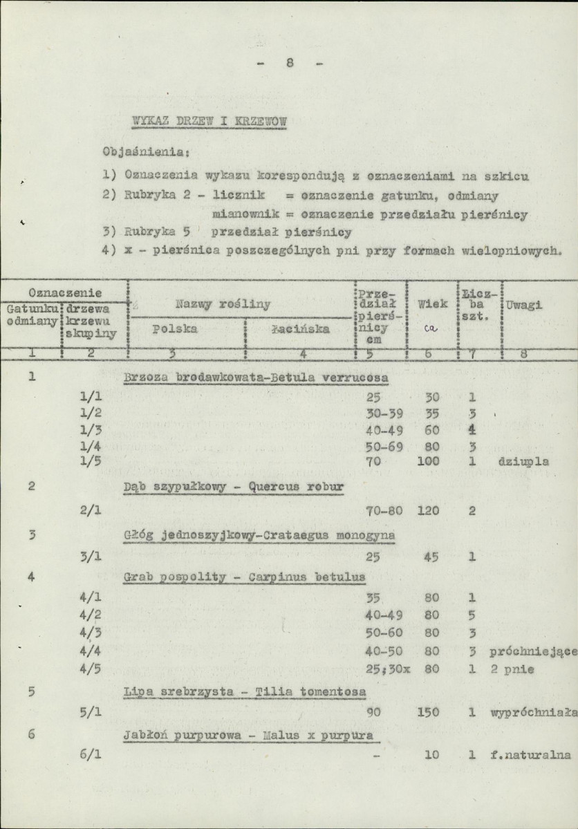 Ewidencja parkowa, skan nr 15