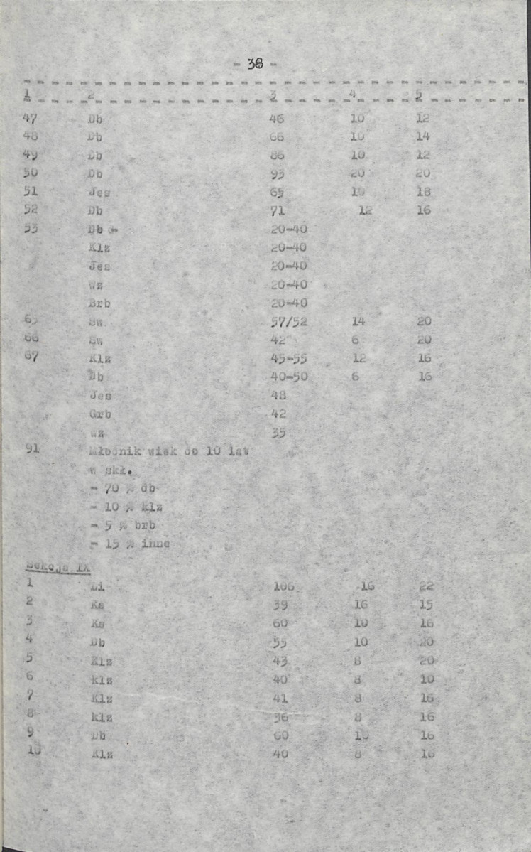 Ewidencja parkowa, skan nr 48