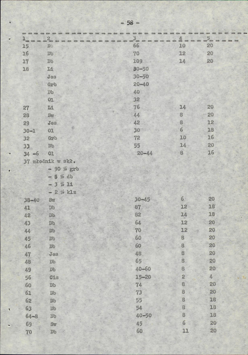 Ewidencja parkowa, skan nr 68