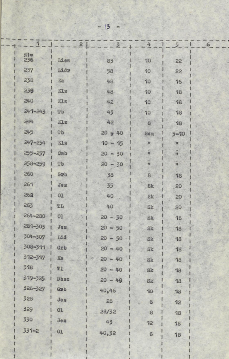 Ewidencja parkowa, skan nr 21