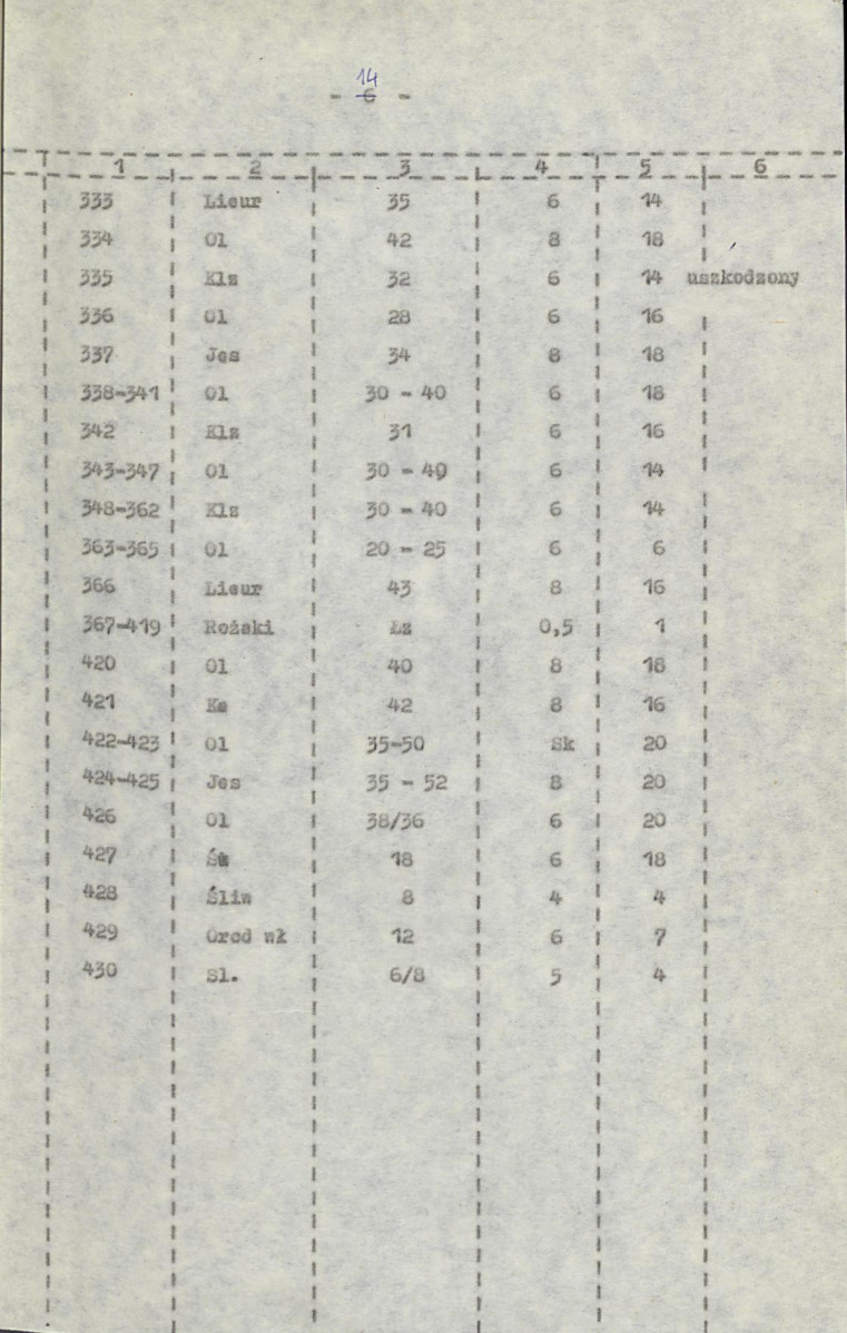 Ewidencja parkowa, skan nr 22