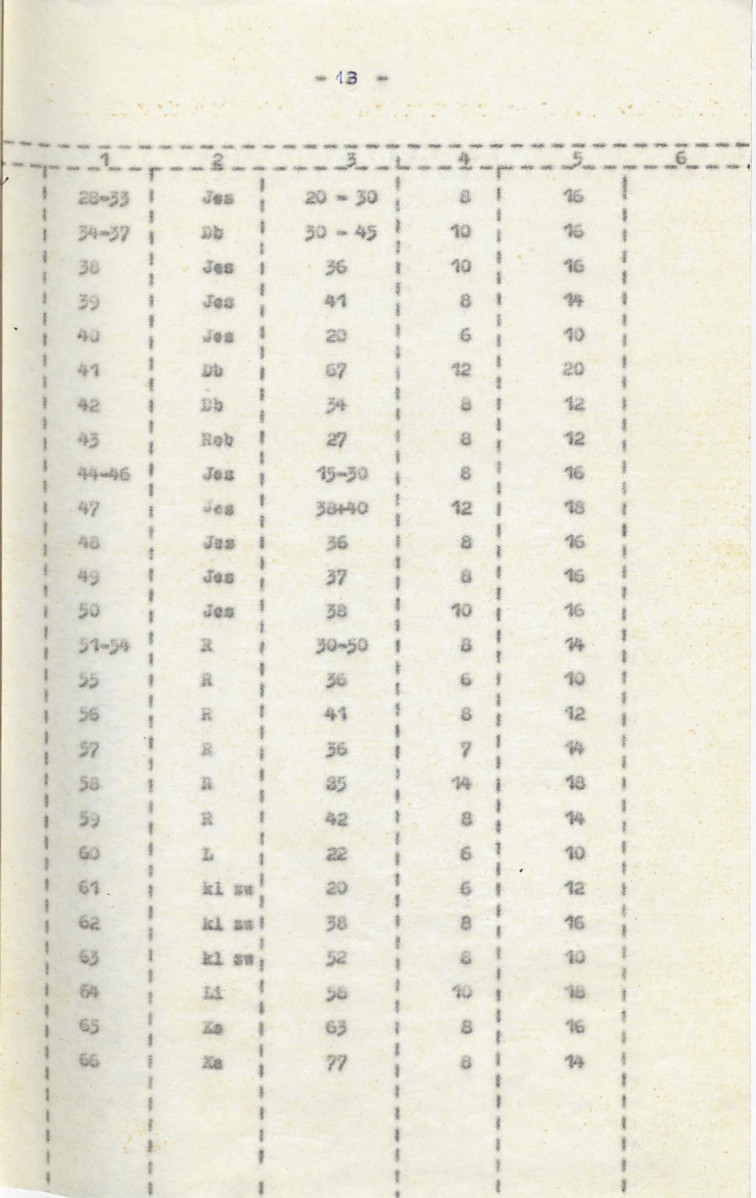 Ewidencja parkowa, skan nr 21