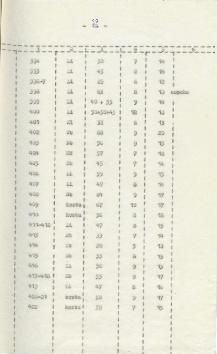Ewidencja parkowa, skan nr 31