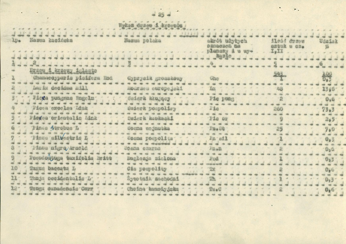 EP - Ewidencja parkowa, skan nr 36