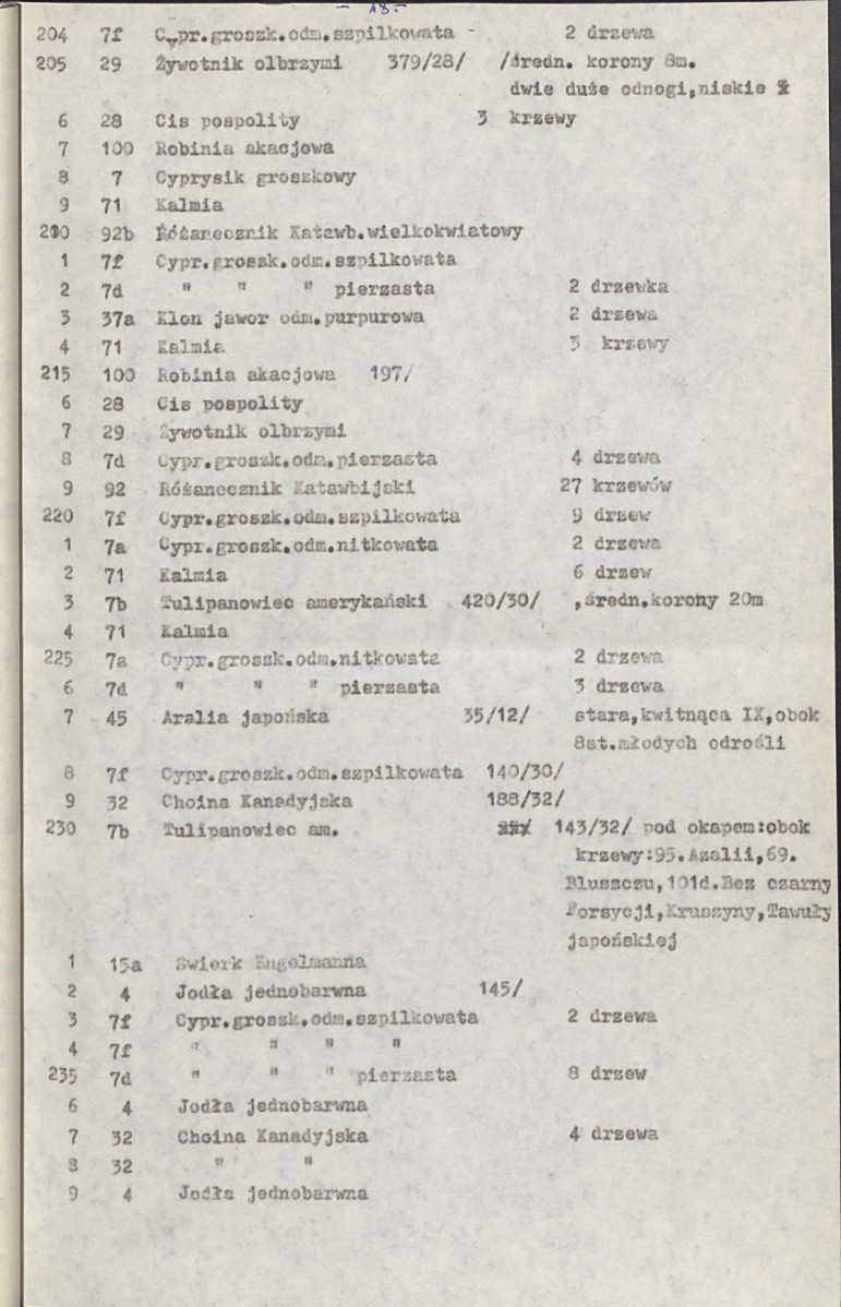 EP - Ewidencja parkowa, skan nr 23