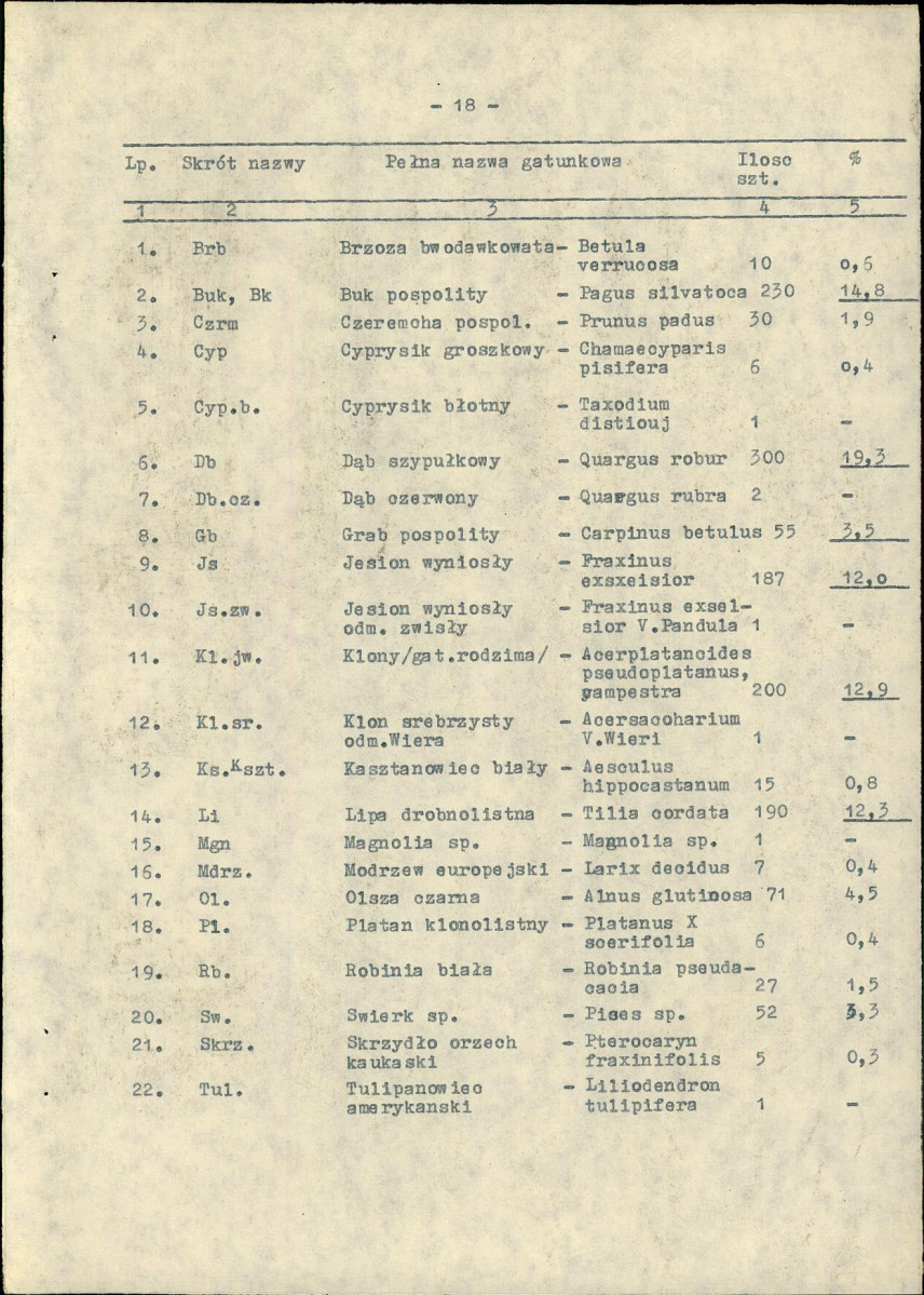 EP - Ewidencja parkowa, skan nr 29