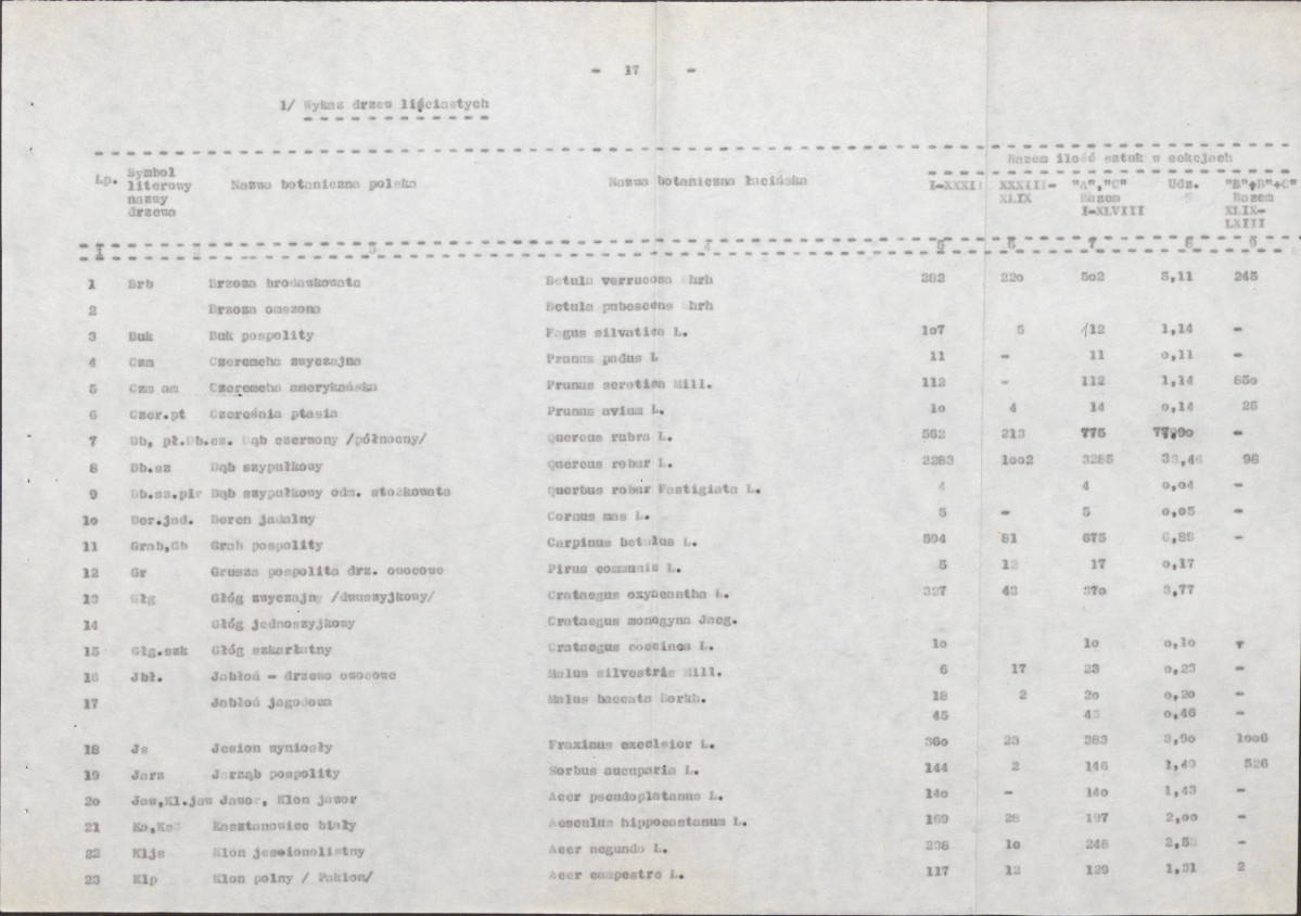 EP - Ewidencja parkowa, skan nr 33