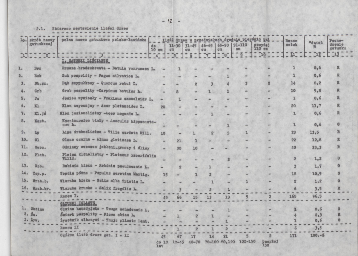 Ewidencja parkowa, skan nr 25