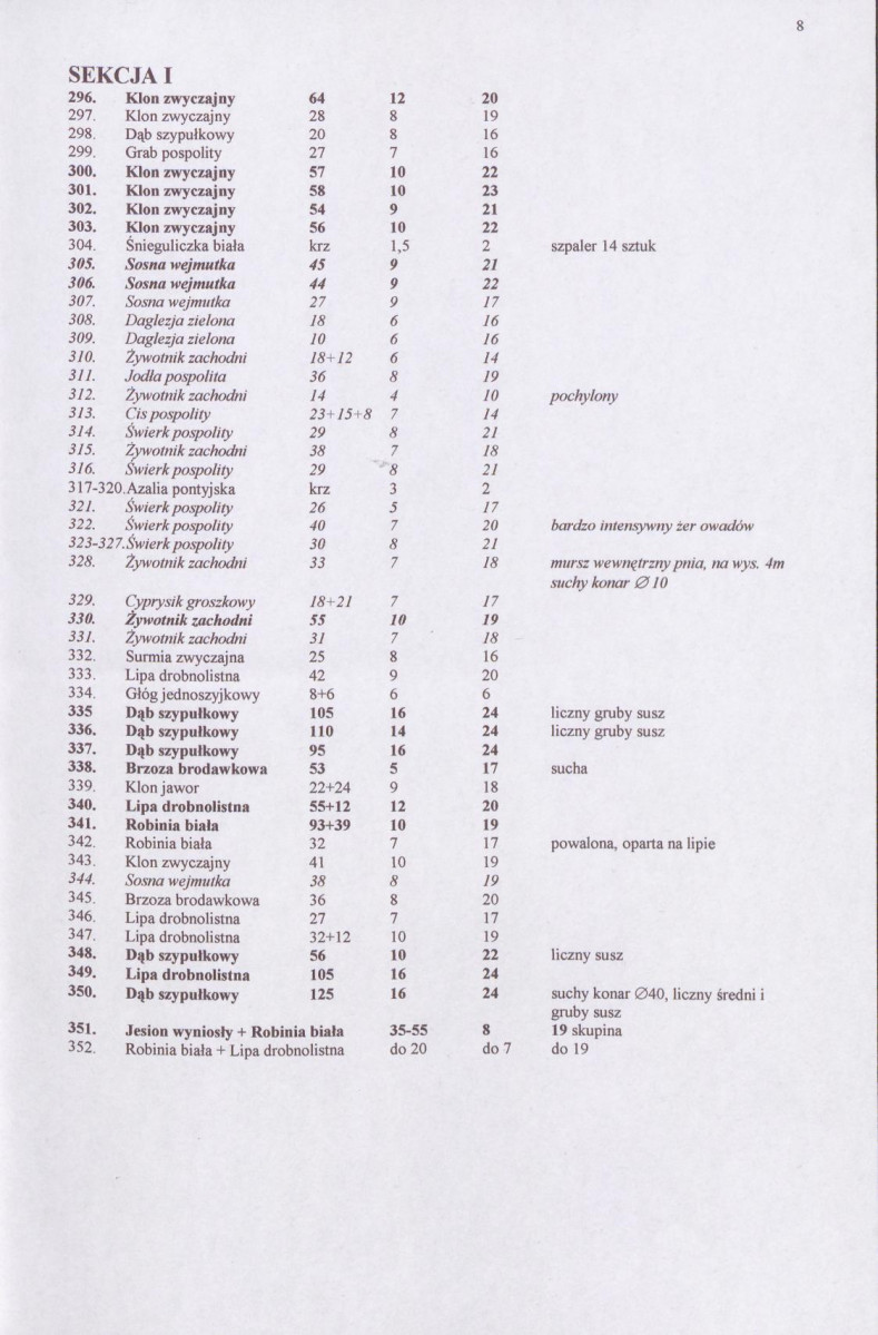 EP - Ewidencja parkowa, skan nr 28