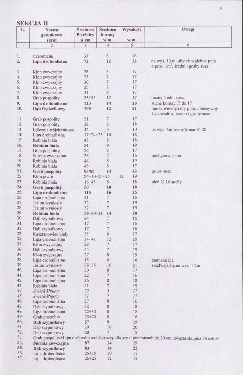 EP - Ewidencja parkowa, skan nr 29