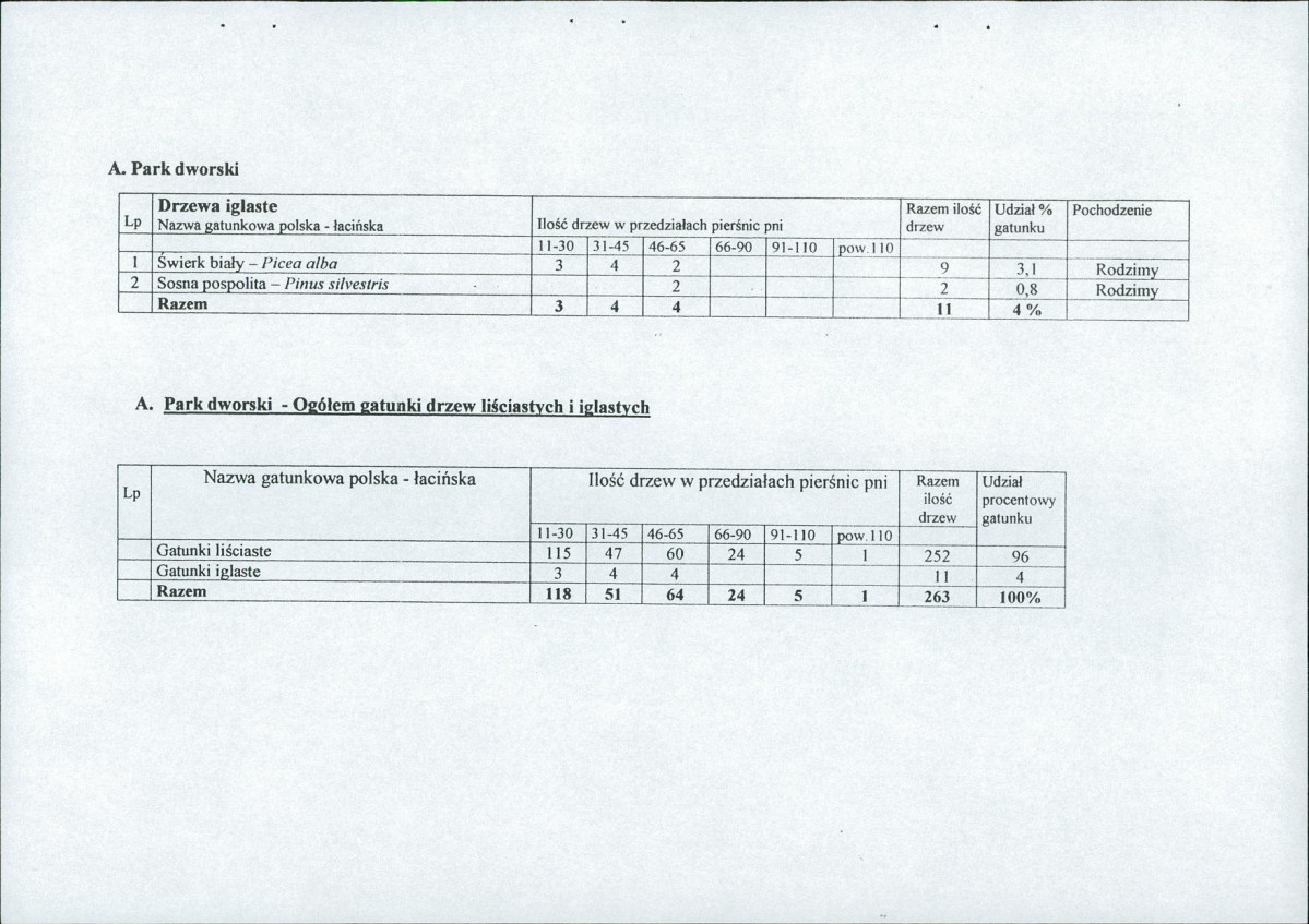EP - Ewidencja parkowa, skan nr 24