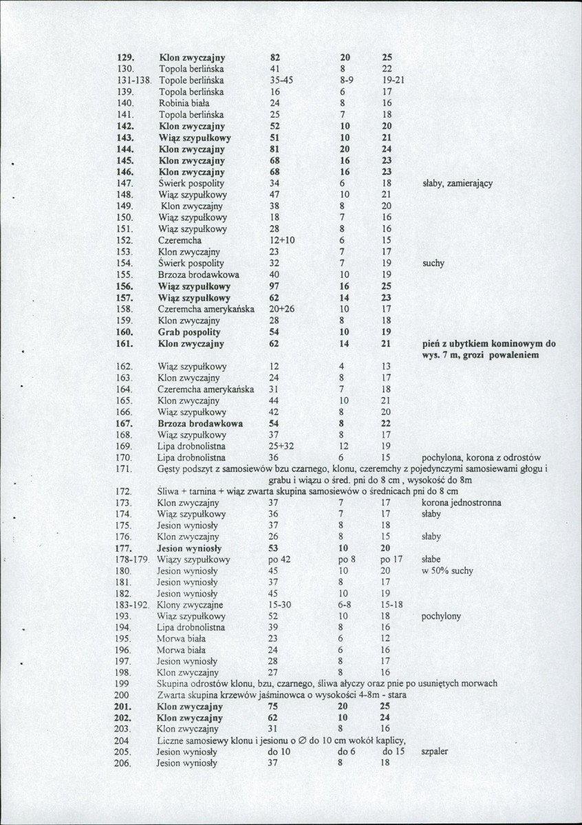EP - Ewidencja parkowa, skan nr 18