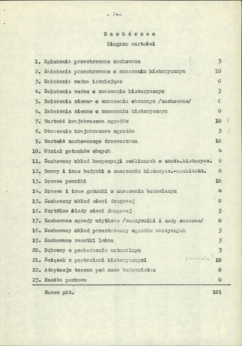 Ewidencja parkowa, skan nr 11