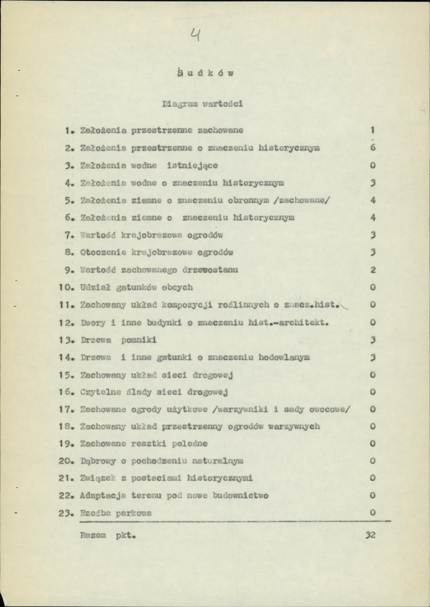 Ewidencja parkowa, skan nr 6