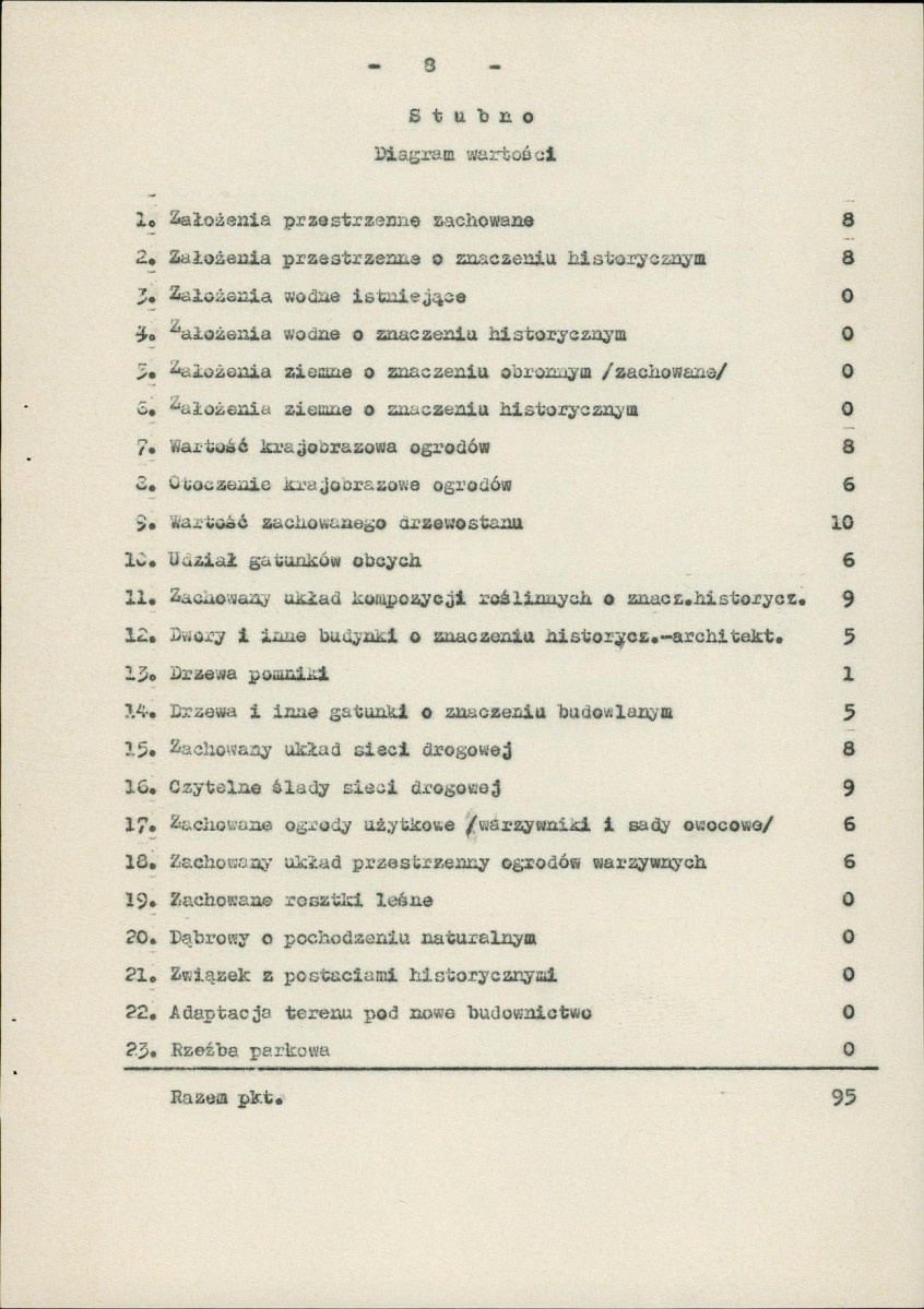 Ewidencja parkowa, skan nr 10