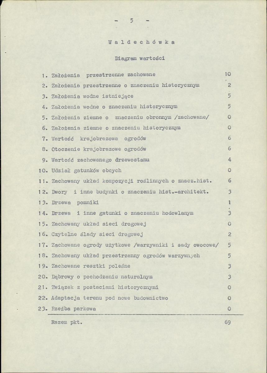 Ewidencja parkowa, skan nr 7