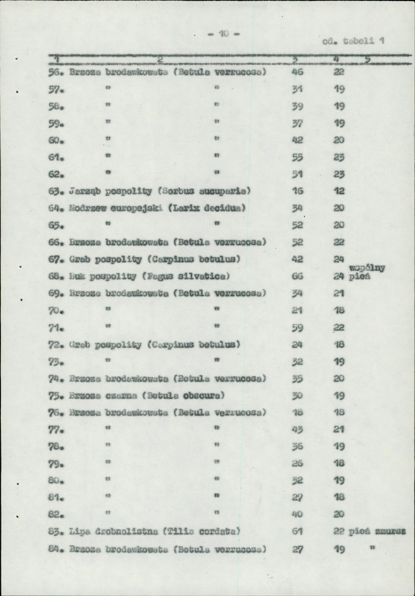 Ewidencja parkowa, skan nr 22
