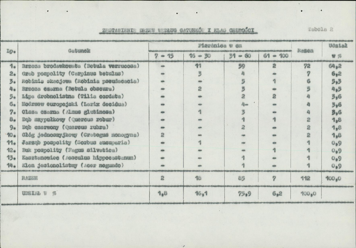 Ewidencja parkowa, skan nr 25