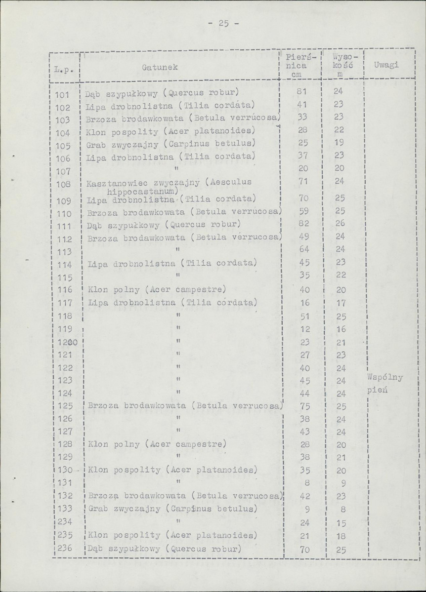Ewidencja parkowa, skan nr 34