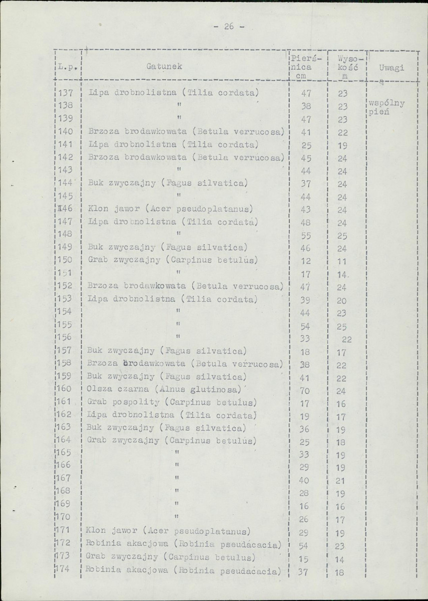 Ewidencja parkowa, skan nr 35